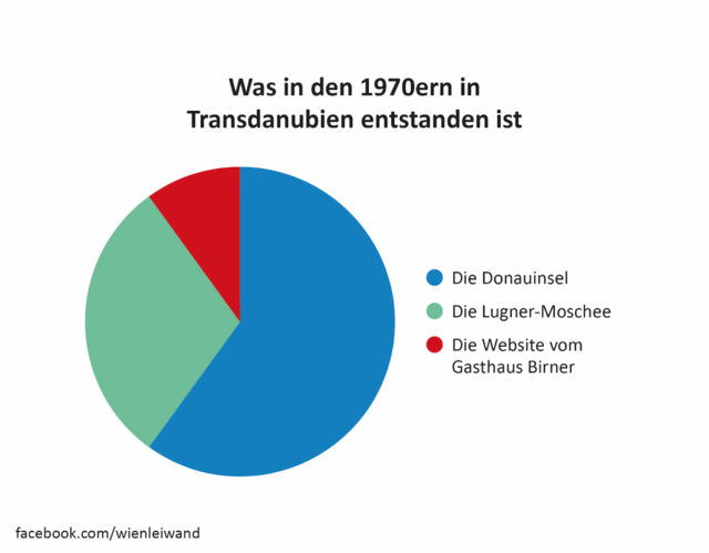 Foto: Ananas Kunstverlag