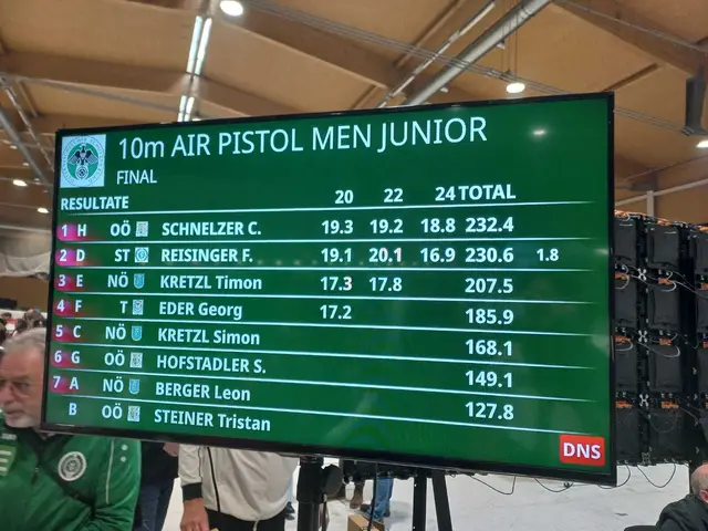 Resultat Junioren