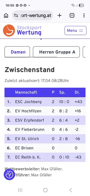 Das Zwischenergebnis nach Runde 1.