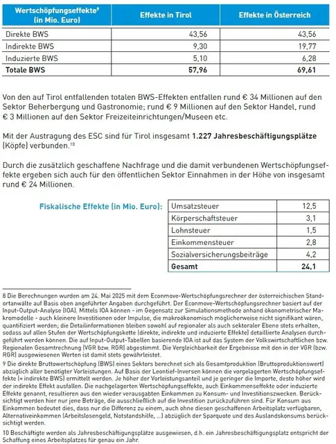 Was bringt der ESC 2026 für Innsbruck und Tirol, die Wertschöpfungsstudie der WK Tirol. | Foto: WK Tirol