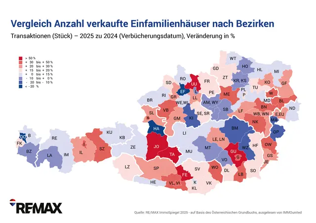 Foto: RE/MAX Austria