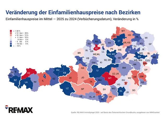 Foto: RE/MAX Austria