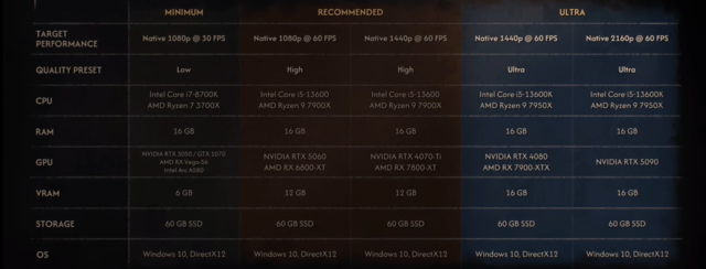 Foto: Rebel Wolves / Bandai Namco