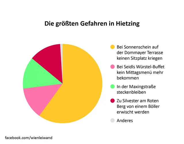 Neuer Kalender enthüllt die schrägsten Geschichten aus Hietzing