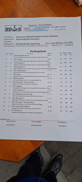 Sparkassentur Rupert Breitegger in Ziegenburg gewonnen.