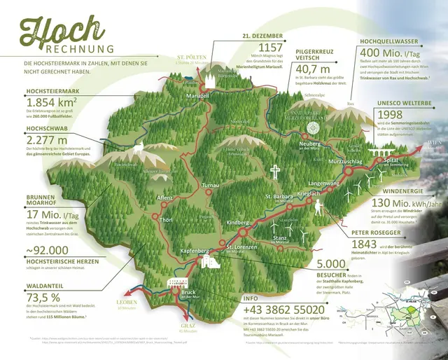 Eine Übersichtskarte der vier neuen Touren samt Sehenswürdigkeiten und Fakten rund um den Bezirk. 