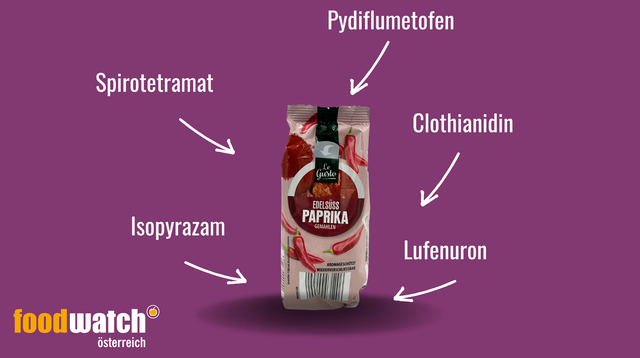 Foto: foodwatch Österreich
