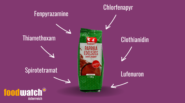 Foto: foodwatch Österreich