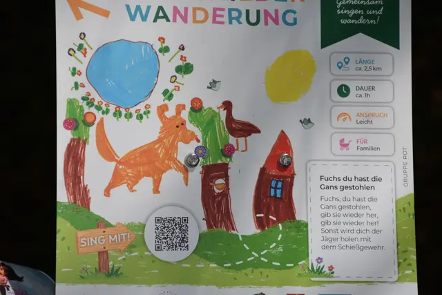 Der Kinderlieder-Wanderweg, eine 2,5 km Runde, wurde im Wanderdorf Bad Kreuzen eröffnet. An zehn Stationen kann man sich Kinderlieder anhören und mitsing. Die Zeichnungen dazu wurden von den Mädchen und Buben des Kindergartens gestaltet.  | Foto: Robert Zinterhof