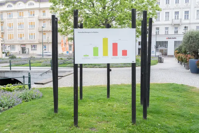 Der öffentliche Raum wird damit zur Bühne für die Stimme der Bevölkerung. | Foto: Katharina Axmann