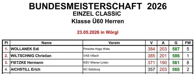 Ergebnisse Ü60 Herren