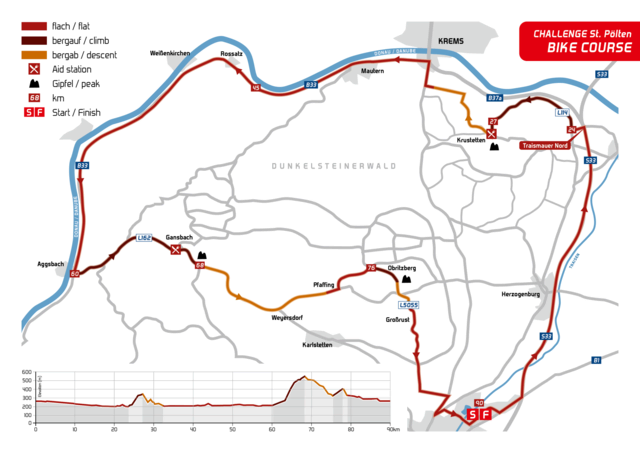 Rennen 2: Jetzt wird geradelt. | Foto: Challenge St. Pölten