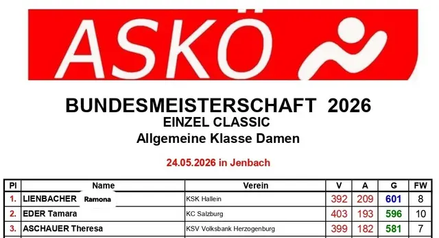 Ergebnisse AK Damen