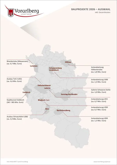 Straßenbauprogramm 2026:
Investitionen in Infrastruktur, Sicherheit und Entlastung | Foto: Grafik: Land Vorarlberg 