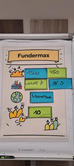 Foto: Fundermax