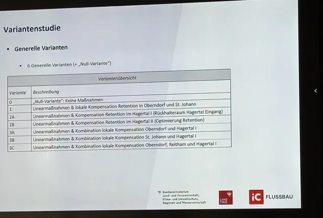 Die Variante 3C wird bevorzugt. | Foto: Klaus Kogler