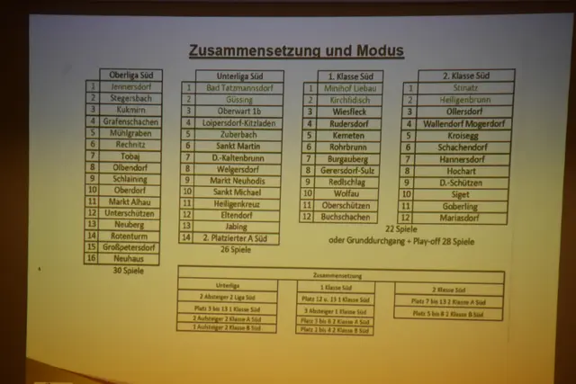 Foto: MeinBezirk/Michael Strini