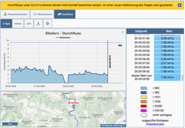 Einen Tag nach dem Zwischenfall wird darauf hingewiesen, dass es bei Durchflüssen unter zwei Kubikmeter pro Sekunde zu nicht korrekten Berechnungen und Abbildungen kommen kann. | Foto: Screenshot noel.gv.at