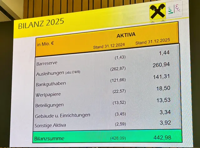Foto: Markus Kahrer