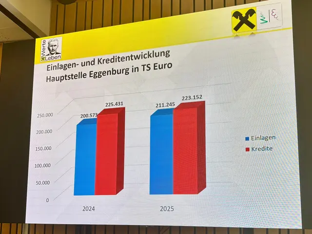 Foto: Markus Kahrer