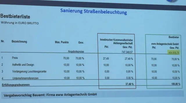 Die eww Anlagentechnik GmbH erhielt den Zuschlag. | Foto: Klaus Kogler