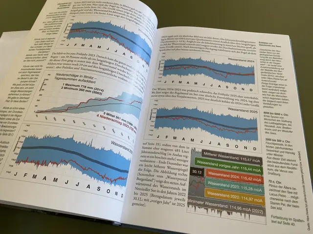 Interessante Diagramme und Fakten | Foto: Gesa Buzanich