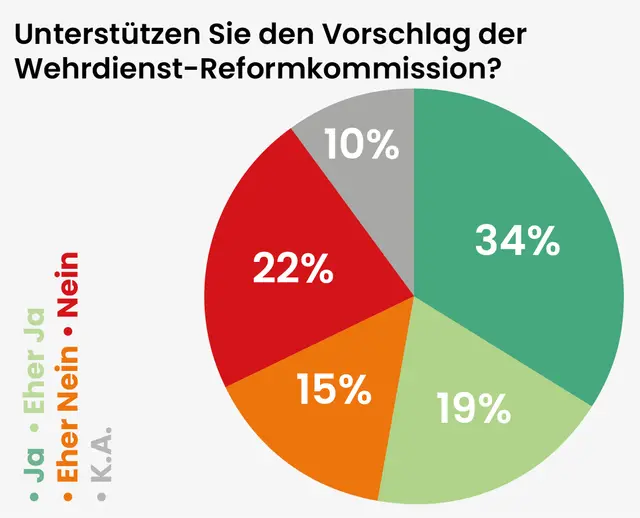 Foto: MeinBezirk/Reisner