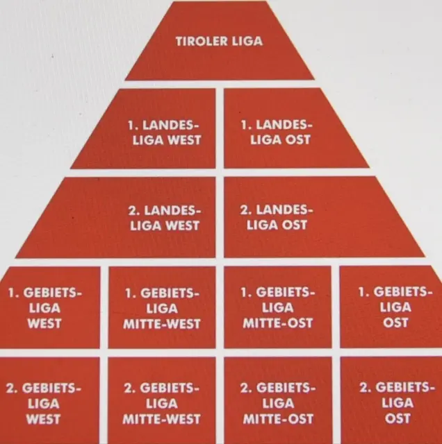 Die neue Liga-Landschaft im Fußball-Unterhaus. | Foto: TFV