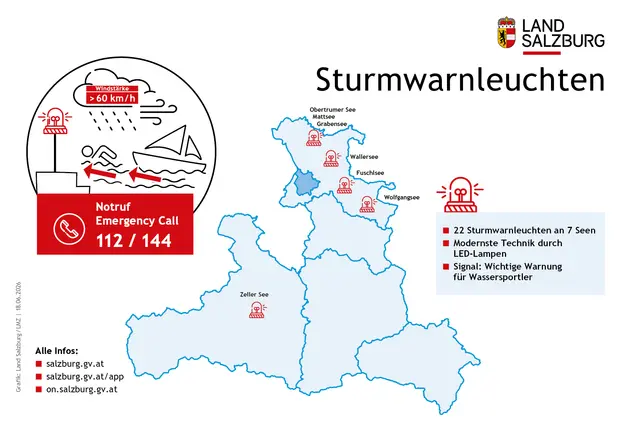 In Salzburg gibt es 22 Sturmwarnleuchten an sieben Seen, die vor herannahenden Gewittern und Stürmen warnen. | Foto: Land Salzburg/Grafik