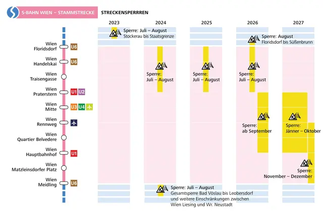 Eine Übersicht über die Streckensperren in der besagten Zeitspanne. | Foto: ÖBB
