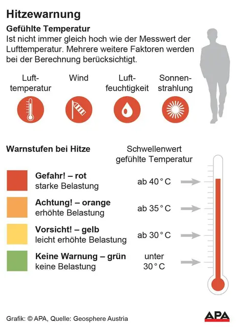 Foto: APA-Images / APA-Grafik