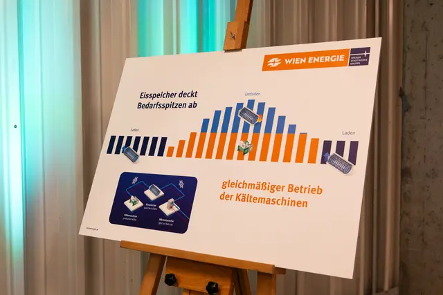Der Bedarf an Kühlung steigt kontinuierlich, weshalb Wien Energie stetig Fernkälte ausbaut.  | Foto: Wien Energie / Max Kropitz
