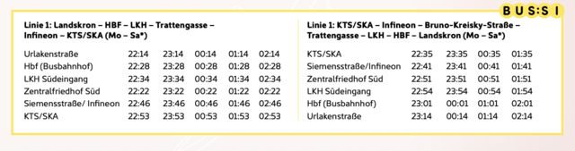 Mit dem offiziellen Kirchtags-Herz fährt man kostenlos: Auch heuer bringen zahlreiche Busse Gäste bequem, sicher und klimafreundlich zum Fest und wieder nach Hause. | Foto: BUS:SI