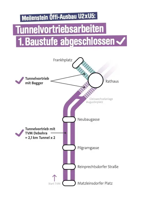 Foto: Wiener Linien