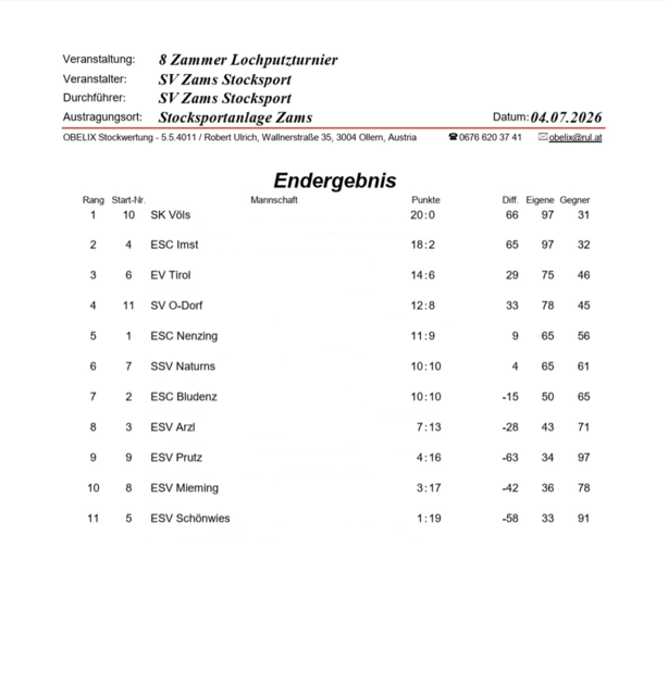 Ergebnisliste des 8. Zammer Lochputzturniers des SV Zams. | Foto: SV Zams Stocksport 
