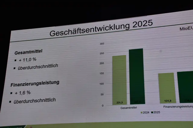 Foto: Robert Zinterhof