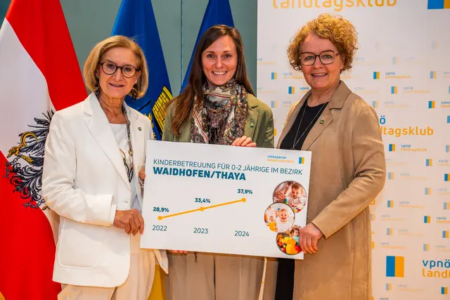 Landeshauptfrau Johanna Mikl-Leitner, Bundesrätin Viktoria Hutter und Landesrätin Christiane Teschl-Hofmeister  | Foto: VPNÖ