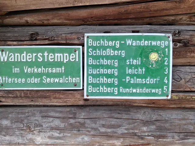 ...viele Wege führen auf den Buchberg.