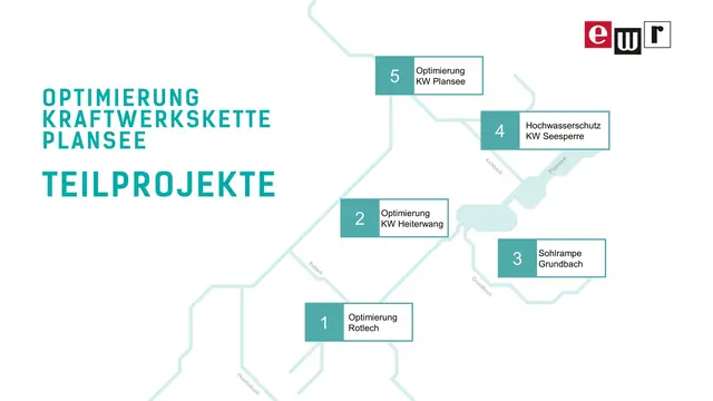 Eine Übersicht über die Optimierung Kraftwerkskette Plansee (OKP). | Foto: EWR