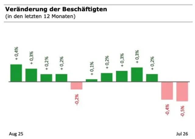 Balkengrafik
