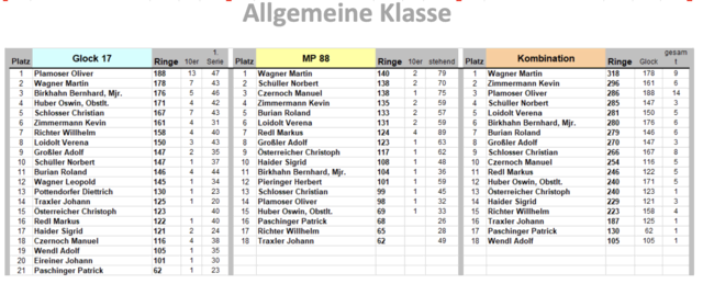 Ergebnisse Allgemeine Klasse | Foto: LPSV NÖ