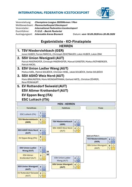 Foto: ESV Union Ladler Wang und BÖE-Perndl