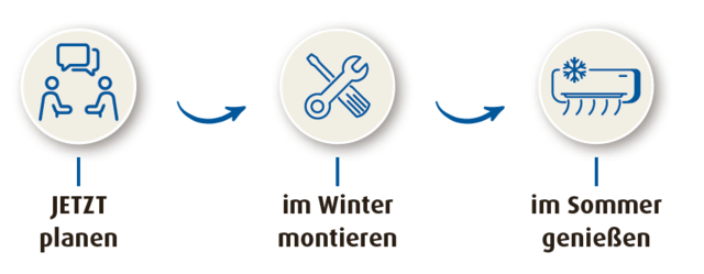 Foto: Pirker Frühauf
