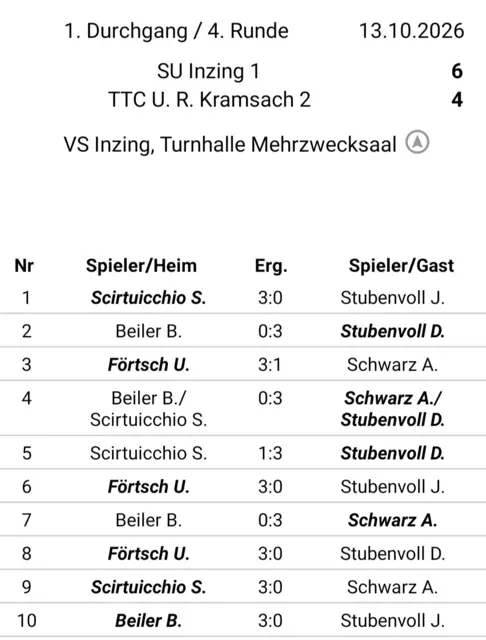 Spieldetails