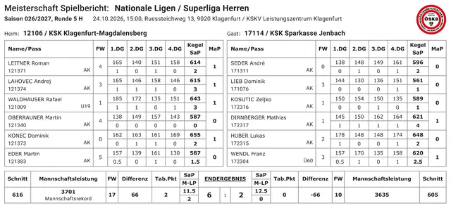 Spielbericht