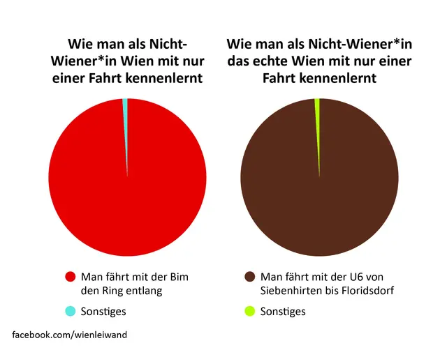 Foto: Ananas Kunstverlag